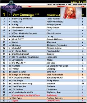 Ranking 196 de 2000